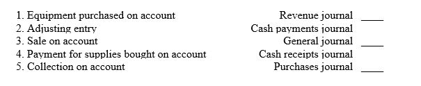 Match the following types of journal transactions with the journal in which it would be entered.  <div style=padding-top: 35px> 