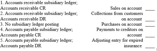 Select the correct subsidiary ledger and appropriate posting for each of the following customer and creditor activities.  <div style=padding-top: 35px> 