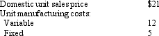 <strong>A business received an offer from an exporter for 20,000 units of product at $15 per unit. The acceptance of the offer will not affect normal production or domestic sales prices. The following data are available: What is the differential revenue from the acceptance of the offer?</strong> A) $300,000 B) $420,000 C) $120,000 D) $240,000