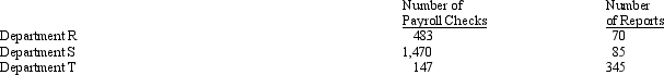 A department store apportions payroll costs on the basis of the number of payroll checks issued. Accounting costs are apportioned on the basis of the number of reports. The payroll costs for the year were $231,000 and the accounting costs for the year totaled $75,500. The departments and the number of payroll checks and accounting reports for each are as follows: Determine the amount of (a) payroll cost and (b) accounting cost to be apportioned to each department.