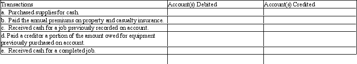 On January 1, 2010, Cary Parsons established a catering service. Listed below are accounts to use for transactions (a) through (e), each identified by a number. Following this list are the transactions that occurred in Parsons' first month of operation. You are to indicate for each transaction the accounts that should be debited and credited by placing the account number(s) in the appropriate box.