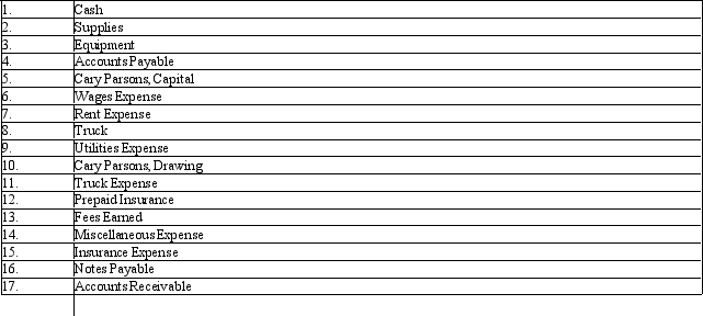 On January 1, 2010, Cary Parsons established a catering service. Listed below are accounts she would like to open in the general ledger. List the accounts in the order in which they should appear in the ledger and propose a two digit account numbering scheme that is consistent with the rules of a proper chart of accounts.   