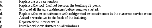 XYZ Co. incurred the following costs related to the office building used in operating its sports supply company: Classify each of the costs as a capital expenditure or a revenue expenditure. For those costs identified as capital expenditures, classify each as an additional or replacement component.
