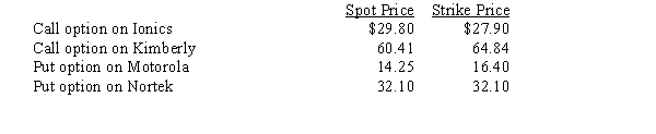 Clark Company holds several options: The intrinsic value of Clark Company's options is
