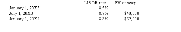 On January 1, 20X3, Shuey Company borrowed $1,000,000 at a variable rate based on LIBOR + 1.5% for 10 years with interest payable semi-annually. Shuey anticipates that interest rates will rise and has also arranged to receive a variable rate based on LIBOR + 1.5% in exchange for the payment of a 10% rate of interest. LIBOR rates were as follows on the reset dates: How much interest expense is recognized for the six months ended December 31, 20X3?