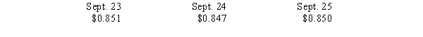 On September 23, Gensil Company buys 40 contracts on the Chicago Board of Trade to deliver orange juice to a certified warehouse in November. Each contract is in units of 15,000 pounds at a futures price of $0.851 per pound. The initial margin on the contract is set at $18,000, with a maintenance margin of $14,000. The futures prices are as follows: Required: a.Journalize the entries for Gensil Company for the first three days of the contract. b.What is meant by the maintenance margin and how could it affect Gensil Company?
