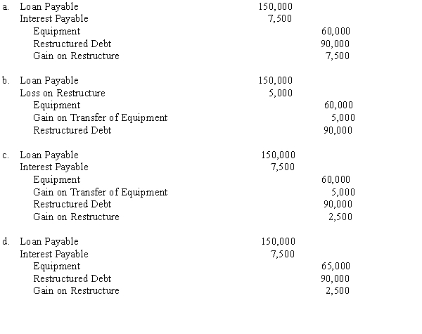 Equipment with a fair value of $65,000 and a cost basis of $60,000 is transferred to a creditor in partial settlement of a debt of $150,000 plus accrued interest of $7,500. The balance of the debt will be satisfied by 3 equal payments of $30,000 over the next three years. Which of the following journal entries best records the restructure?