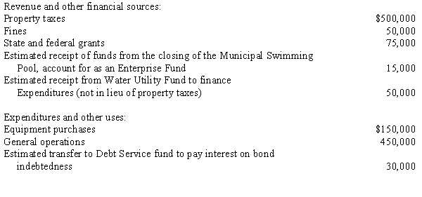 The City of Franklin has adopted the General Fund budget for the next fiscal year. The details of the budget are: Required: Prepare journal entries to record the budget for the City of Franklin.