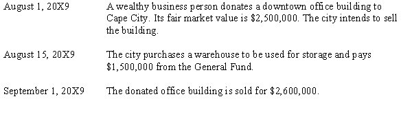 The following transactions were made by Cape City: Required: Make the journal entries necessary to record the transactions in the General Fund and in the General Fixed Assets Account Group (GFAAG).