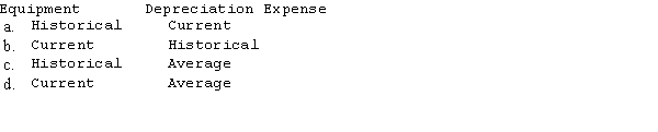 A U.S. parent purchased a foreign subsidiary last year at a price in excess of the subsidiary's book value. The subsidiary's functional currency is the foreign currency. This excess is assumed to be traceable to undervalued equipment. When the parent company prepares its elimination entries for the excess, which of the following combinations of exchange rates should be used?  <div style=padding-top: 35px> 