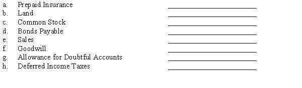 CableTech, a US corporation, owns 100% of the Canadian company, Fiber Quebec. The Canadian dollar is the currency of record and the functional currency. Required: What currency exchange rate would be used to translate Fiber Quebec's accounts into US Dollars? Choose from current, simple average, weighted average, or historical.  <div style=padding-top: 35px> 