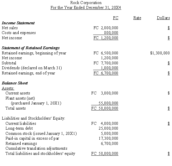 Complete the following worksheet, assuming that on January 1, 20X1, Weiss Corporation purchased Rock Corporation. Rock's functional currency is the FC.    <div style=padding-top: 35px> 
