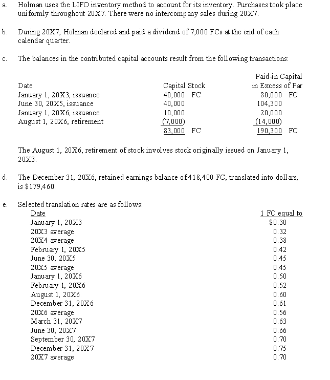 In January, 20X3, Dudwil Corporation acquired a foreign subsidiary, Holman Company, by paying cash for all of the outstanding common stock of Holman. On the purchase date, Holman Company's accounts were stated fairly in local currency units (FC). Subsequent sales of Holman's common stock have been purchased by Dudwil to maintain its 100% ownership. Holman's trial balance, in functional currency units (same as the local currency units), on December 31, 20X7, follows:   The following additional information is available:   Required: Prepare a schedule to translate the December 31, 20X7, trial balance of Holman Company from local currency units to dollars. The schedule should show the trial balance in FCs, the exchange rates, and the trial balance. (Do not extend the trial balance to statement columns. Supporting schedules should be in good form.)<div style=padding-top: 35px> 