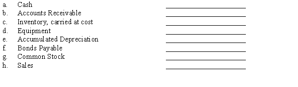 Hylie, a U.S. corporation, owns 100% of Frosan, a French firm. Assume that the dollar is the functional currency, although the books are kept in euros. Required: What currency exchange rate would be used to remeasure Frosan's balance sheet into U.S. dollars? Choose from current, simple average, weighted average, or historical.  <div style=padding-top: 35px> 