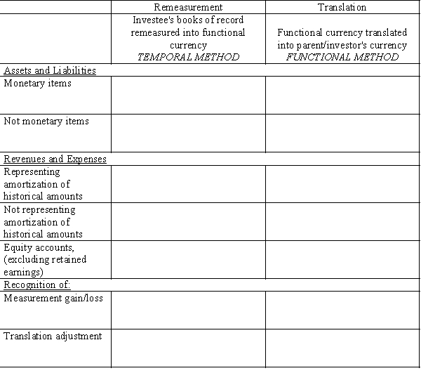 Complete the following table:  <div style=padding-top: 35px> 