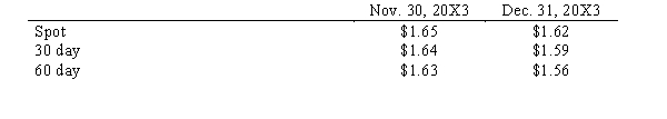 <strong>Hugh, Inc. purchased merchandise for 300,000 FC from a British vendor on November 30, 20X3. Payment in British pounds is due January 31, 20X4. Exchange rates to purchase 1 FC is as follows: In the December 31, 20X3 income statement, what amount should Hugh report as foreign exchange gain from this transaction?</strong> A)$3,000 loss B)$9,000 gain C)$9,000 loss D)$3,000 gain