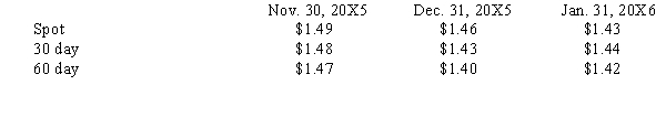 <strong>Larson, Inc. sold merchandise for 600,000 FC to a foreign vendor on November 30, 20X5. Payment in foreign currency is due January 31, 20X6. On the same day, Larson signed an agreement with a foreign exchange broker to sell 600,000 FC on January 31, 20X6. Exchange rates to purchase 1 FC are as follows: What will be the recorded amount of the Forward Contract on November 30, 20X5?</strong> A)$894,000 B)$888,000 C)$882,000 D)$0
