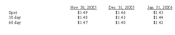 <strong>Larson, Inc. sold merchandise for 600,000 FC to a foreign vendor on November 30, 20X5. Payment in foreign currency is due January 31, 20X6. On the same day, Larson signed an agreement with a foreign exchange broker to sell 600,000 FC on January 31, 20X6. The discount rate is 8% and exchange rates to purchase 1 FC are as follows: What is the net amount of the gains or losses recognized in the financial statements for the year ended December 31, 20x5?</strong> A)$5,840 gain B)$6,000 loss C)$18,000 loss D)$12,000 gain