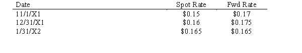 On November 1, 20X1, a U.S. company sold merchandise to a foreign firm for 100,000 FC with payment to be made on January 31, 20X2, in FC. To hedge against fluctuations in exchange rates, the firm also entered into a forward exchange contract on November 1, 20X1 to sell 100,000 FC on January 31, 20X2. The U.S. firm has a December 31 year end for accounting purposes. The following exchange rates may apply:    Discount rate = 10% Required: Make all the necessary journal entries for the U.S. firm relative to these events occurring between November 1, 20X1, and January 31, 20X2.