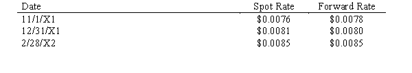 Rex Corporation, a U.S. firm with a calendar accounting year, agreed to buy a specially made truck from a Japanese firm for delivery on February 28, 20X2 with payment due on that date. On the same date the agreement was signed, November 1, 20X1, a forward contract due on February 28, 20X2, was also signed to purchase 1,000,000 yen, the contract price of the truck. Exchange rates were as follows: Discount rate = 8% Required: Prepare the journal entries needed to properly reflect the purchase and forward contract through the end of the fiscal year.