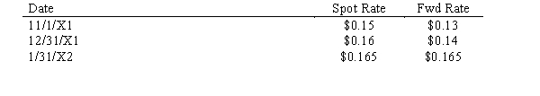 On November 1, 20X1, a U.S. company purchased inventory from a foreign supplier for 100,000 FC, with payment to be made on January 31, 20X2, in FC. To hedge against fluctuations in exchange rates, the firm entered into a forward exchange contract on November 1 to purchase 100,000 FC on January 31, 20X2. The U.S. firm has a December 31 year end for accounting purposes. The following exchange rates may apply: Discount rate = 12%. The transaction qualifies for treatment as a cash flow hedge. Required: Make all the necessary journal entries for the U.S. firm relative to these events occurring between November 1, 20X1, and January 31, 20X2.