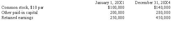 <strong>Company P purchased a 80% interest in the Company S on January 1, 20X1, for $600,000. Any excess of cost is attributed to the Company's building with a 20-year life. The equity balances of Company S are as follows:   The only change in paid-in capital is a result of a 40% stock dividend paid in 20X3. The cost to simple equity conversion to bring the investment account to its December 31, 20X4, balance is ____.</strong> A)$30,000 B)$136,000 C)$160,000 D)$256,000 <div style=padding-top: 35px> 