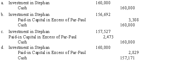 On January 1, 20X1, Paul, Inc. acquired a 90% interest in Stephan Company. The $45,000 excess of purchase price (parent's share only) was attributable to goodwill. On January 1, 20X3, Stephan Company had the following stockholders' equity:   On January 2, 20X3, Stephan sold 2,000 additional shares in a private offering. Stephan issued the new shares for $80 per share; Paul, Inc. purchased all the shares. What is the journal entry that Paul will prepare to record this investment?  <div style=padding-top: 35px> 
