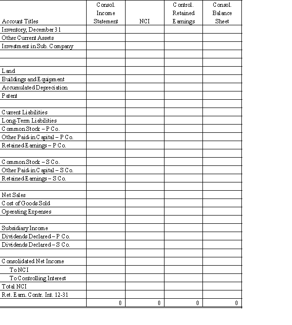 On January 1, 20X1, Parent Company purchased 8,000 shares of the common stock of Subsidiary Company for $350,000. On this date, Subsidiary had 20,000 shares of $5 par common stock authorized, 10,000 shares issued and outstanding. Other paid-in capital and retained earnings were $150,000 and $200,000 respectively. On January 1, 20X1, any excess of cost over book value is due to a patent, to be amortized over 15 years. Parent Company uses the simple equity method to account for its investment in Sub. Subsidiary's net income and dividends for two years were:   On January 1, 20X2, Subsidiary Company sold an additional 2,500 shares of common stock to noncontrolling shareholders for $50 per share. In the last quarter of 20X2, Subsidiary Company sold goods to Parent Company for $40,000. Subsidiary's usual gross profit on intercompany sales is 40%. On December 31, $7,500 of these goods are still in Parent's ending inventory. Required: Complete the Figure 8-6 worksheet for consolidated financial statements for 20X2.    <div style=padding-top: 35px> 