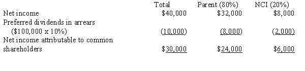 B Note that only one year of dividends is included here as preferred dividends in arrears at the date of the acquisition would have gone on the D&D schedule to calculate goodwill.