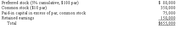 Pilatte Company acquired a 90% interest in the common stock of Sweet Company for $630,000 on January 1, 20X3, when Sweet Company had the following stockholders' equity: The preferred stock dividends are 2 years in arrears. Any excess is attributable to equipment with a 5-year life, which is undervalued by $40,000, and to goodwill. Required: Prepare a determination and distribution of excess schedule for the investment in Sweet Company.