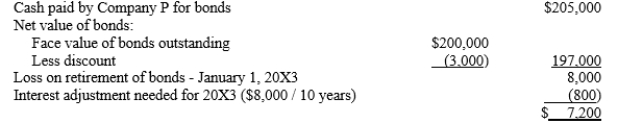 C The impact on the NCI would be 20% of this amount of $1,440.
