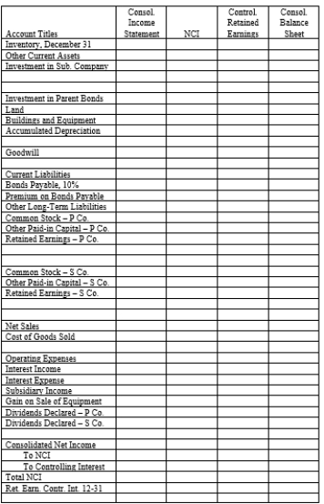 On January 1, 20X1, Parent Company purchased 80% of the common stock of Subsidiary Company for $402,000. On this date Subsidiary had total owners' equity of $440,000. Any excess of cost over book value is due to goodwill. Parent accounts for its investment in Subsidiary using the simple equity method. On January 1, 20X3, Parent held merchandise acquired from Subsidiary for $50,000. During 20X3, Subsidiary sold merchandise to Parent for $120,000, of which Parent holds $30,000 on December 31, 20X3. Subsidiary's gross profit on sales is 40%. On December 31, 20X3, Parent still owes Subsidiary $5,000 for merchandise. On December 31, 20X1, Parent sold $100,000 par value of 11%, 10-year bonds for $106,232, which resulted in an effective interest rate of 10%. The bonds pay interest semi-annually on June 30 and December 31. Parent uses the effective-interest method of amortization for the premium. An amortization table for 20X2 and 20X3 is presented below: On December 31, 20X2, Subsidiary repurchased $50,000 par value of the bonds, paying a price equal to par. The bonds are still held on December 31, 20X3. On December 31, 20X3, Parent sold equipment with a cost of $50,000 and accumulated depreciation of $30,000 to Subsidiary for $40,000. Subsidiary will use the equipment beginning in 20X4. Required: Complete the Figure 5-7 worksheet for consolidated financial statements for the year ended December 31, 20X3. Round all computations to the nearest dollar.