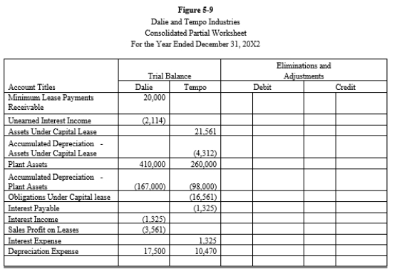 Tempo Industries is an 80%-owned subsidiary of Dalie Inc. On January 1, 20X2, Dalie leased an asset to Tempo and the following journal entries were made: The terms of the lease agreement require Tempo to make five payments of $5,000 each at the beginning of each year. The implicit interest rate used by both Dalie and Tempo is 8%. Required: Prepare the eliminations and adjustments required by the intercompany lease on the Figure 5-9 partial worksheet of December 31, 20X2. Key and explain all eliminations and adjustments.