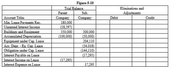 On January 1, 20X1 Parent Company acquired 90% of the common stock of Subsidiary Company for $360,000. On this date, Subsidiary had common stock, other paid in capital, and retained earnings of $50,000, $100,000, and $200,000 respectively. Any excess of cost over book value is due to goodwill. Parent accounts for the Investment in Subsidiary using the simple equity method. On January 1, 20X2, Parent purchased equipment for $204,110 and immediately leased the equipment to Subsidiary on a 4-year lease. The minimum lease payments of $60,000 are to be made annually on January 1, beginning immediately, for a total of 4 payments. The implicit interest rate is 12%. The lease provides for an automatic transfer of title at the end of 4 years. The estimated useful life of the equipment is 6 years. The lease has been capitalized by both companies. The lease amortization schedule is presented below: Required: Prepare the eliminations and adjustments required by the intercompany lease on the Figure 5-10 partial worksheet as of December 31, 20X2. Key and explain all eliminations and adjustments.
