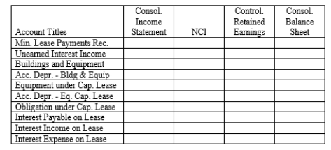 On January 1, 20X1 Parent Company acquired 90% of the common stock of Subsidiary Company for $360,000. On this date, Subsidiary had common stock, other paid in capital, and retained earnings of $50,000, $100,000, and $200,000 respectively. Any excess of cost over book value is due to goodwill. Parent accounts for the Investment in Subsidiary using the simple equity method. On January 1, 20X2, Parent purchased equipment for $204,110 and immediately leased the equipment to Subsidiary on a 4-year lease. The minimum lease payments of $60,000 are to be made annually on January 1, beginning immediately, for a total of 4 payments. The implicit interest rate is 12%. The lease provides for an automatic transfer of title at the end of 4 years. The estimated useful life of the equipment is 6 years. The lease has been capitalized by both companies. The lease amortization schedule is presented below: Required: Prepare the eliminations and adjustments required by the intercompany lease on the Figure 5-10 partial worksheet as of December 31, 20X2. Key and explain all eliminations and adjustments.