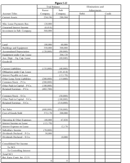 On January 1, 20X1, Parent Company purchased 100% of the common stock of Subsidiary Company for $390,000. On this date, Subsidiary had common stock, other paid in capital, and retained earnings of $50,000, $100,000, and $200,000 respectively. Any excess of cost over book value is due to goodwill. Parent accounts for the Investment in Subsidiary using the simple equity method. On January 1, 20X2, Parent purchased equipment for $204,120 and immediately leased the equipment to Subsidiary on a 4-year lease. The minimum lease payments of $60,000 are to be made annually on January 1, beginning immediately, for a total of 4 payments. The implicit interest rate is 12%. The lease provides for an automatic transfer of title at the end of 4 years. The estimated useful life of the equipment is 6 years. The lease has been capitalized by both companies. A lease amortization schedule, applicable to either company, is presented below: On January 1, 20X3, Parent held merchandise acquired from Subsidiary for $10,000. During 20X3, subsidiary sold merchandise to Parent for $50,000, of which $15,000 is held by Parent on December 31, 20X3. Subsidiary's usual gross profit on affiliated sales is 40%. Required: Complete the Figure 5-12 worksheet for consolidated financial statements for the year ended December 31, 20X3. Round all computations to the nearest dollar.