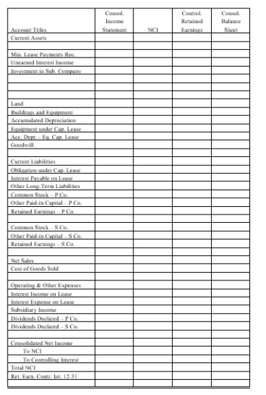 On January 1, 20X1, Parent Company purchased 100% of the common stock of Subsidiary Company for $390,000. On this date, Subsidiary had common stock, other paid in capital, and retained earnings of $50,000, $100,000, and $200,000 respectively. Any excess of cost over book value is due to goodwill. Parent accounts for the Investment in Subsidiary using the simple equity method. On January 1, 20X2, Parent purchased equipment for $204,120 and immediately leased the equipment to Subsidiary on a 4-year lease. The minimum lease payments of $60,000 are to be made annually on January 1, beginning immediately, for a total of 4 payments. The implicit interest rate is 12%. The lease provides for an automatic transfer of title at the end of 4 years. The estimated useful life of the equipment is 6 years. The lease has been capitalized by both companies. A lease amortization schedule, applicable to either company, is presented below: On January 1, 20X3, Parent held merchandise acquired from Subsidiary for $10,000. During 20X3, subsidiary sold merchandise to Parent for $50,000, of which $15,000 is held by Parent on December 31, 20X3. Subsidiary's usual gross profit on affiliated sales is 40%. Required: Complete the Figure 5-12 worksheet for consolidated financial statements for the year ended December 31, 20X3. Round all computations to the nearest dollar.