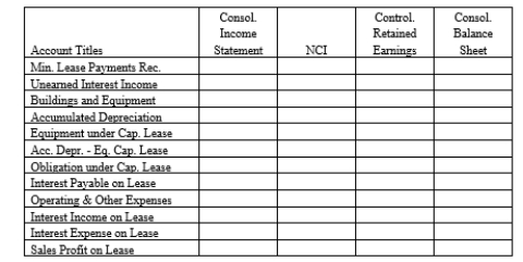 On January 1, 20X1, Parent Company acquired 100% of the common stock of Subsidiary Company for $365,000. On this date, Subsidiary had common stock, other paid in capital, and retained earnings of $50,000, $100,000, and $200,000 respectively. Any excess of cost over book value is due to goodwill. Parent uses the simple equity method to account for its investment in subsidiary. On January 1, 20X2, Parent purchased equipment for $174,120 and immediately leased the equipment to Subsidiary on a 4-year lease. The transaction was legally structured as a sales-type lease with a present value for the minimum lease payments of $204,120. Parent recorded the following entry: Minimum Lease Payments Receivable 240,000 Unearned Interest Income 35,880 Equipment 174,120 Sales Profit on Lease 30,000 The minimum lease payments of $60,000 are to be made annually on January 1, beginning immediately, for a total of 4 payments. The implicit interest rate is 12%. The lease provides for an automatic transfer of title at the end of 4 years. The estimated useful life of the equipment is 6 years. The lease has been capitalized by both companies. A lease amortization schedule, applicable to either company, is presented below: Required: Prepare the eliminations and adjustments required by the intercompany lease on the Figure 5-13 partial worksheet as of December 31, 20X2. Key and explain all eliminations and adjustments.