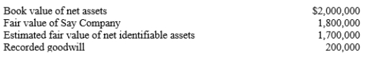 <strong>Prossart Company owned 70% of the outstanding stock of Say Company. During the annual goodwill impairment test, the following information pertaining to Say was noted: The amount of goodwill impairment loss that would be recorded on Prossart's books would be:</strong> A)$200,000 B)$140,000 C)$100,000 D)$70,000