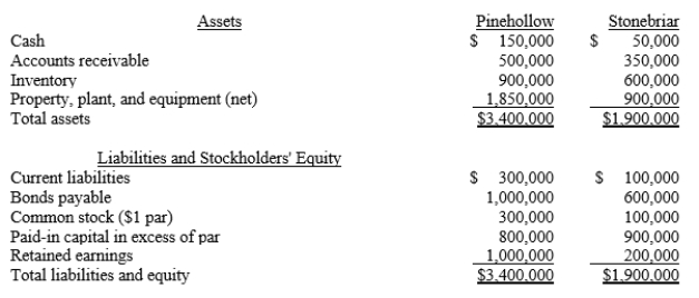 <strong>Pinehollow acquired all of the outstanding stock of Stonebriar by issuing 100,000 shares of its $1 par value stock. The shares have a fair value of $15 per share. Pinehollow also paid $25,000 in direct acquisition costs. Prior to the transaction, the companies have the following balance sheets: The fair values of Stonebriar's inventory and plant, property and equipment are $700,000 and $1,000,000, respectively. What is the amount of goodwill that will be included in the consolidated balance sheet immediately following the acquisition?</strong> A)$100,000 B)$125,000 C)$300,000 D)$325,000