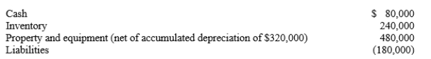 <strong>On April 1, 20X1, Paape Company paid $950,000 for all the issued and outstanding stock of Simon Corporation. The recorded assets and liabilities of the Simon Corporation on April 1, 20X1, follow: On April 1, 20X1, it was determined that the inventory of Simon had a fair value of $190,000, and the property and equipment (net) had a fair value of $560,000. What is the amount of goodwill resulting from the business combination?</strong> A)$0 B)$120,000 C)$300,000 D)$230,000