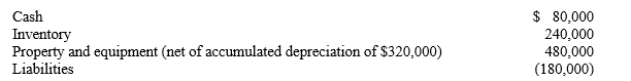 <strong>On April 1, 20X1, Paape Company paid $950,000 for all the issued and outstanding stock of Simon Corporation. The recorded assets and liabilities of the Simon Corporation on April 1, 20X1, follow: On April 1, 20X1, it was determined that the inventory of Simon had a fair value of $190,000, and the property and equipment (net) had a fair value of $560,000. The entry to distribute the excess of fair value over book value will include:</strong> A)A debit to inventory of $50,000 B)A credit to the investment in Simon Corporation of $620,000 C)A debit to goodwill of $330,000 D)A credit to the investment in Simon Corporation of $330,000