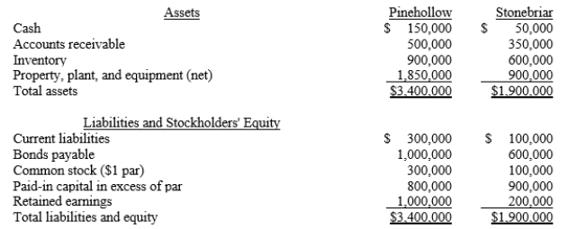 <strong>Pinehollow acquired all of the outstanding stock of Stonebriar by issuing 100,000 shares of its $1 par value stock. The shares have a fair value of $15 per share. Pinehollow also paid $25,000 in direct acquisition costs. Prior to the transaction, the companies have the following balance sheets: The fair values of Stonebriar's inventory and plant, property and equipment are $700,000 and $1,000,000, respectively. What is the amount of property, plant and equipment that will be included in the consolidated balance sheet immediately after the acquisition?</strong> A)$2,570,000 B)$2,750,000 C)$2,850,000 D)$2,650,000