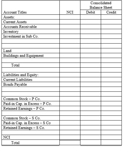 On December 31, 20X1, Priority Company purchased 80% of the common stock of Subsidiary Company for $1,550,000. On this date, Subsidiary had total owners' equity of $650,000 (common stock $100,000; other paid-in capital, $200,000; and retained earnings, $350,000). Any excess of cost over book value is due to the under or overvaluation of certain assets and liabilities. Assets and liabilities with differences in book and fair values are provided in the following table: Remaining excess, if any, is due to goodwill. Required: a.Using the information above and on the separate worksheet, prepare a schedule to determine and distribute the excess of cost over book value. b.Complete the Figure 2-3 worksheet for a consolidated balance sheet as of December 31, 20X1.