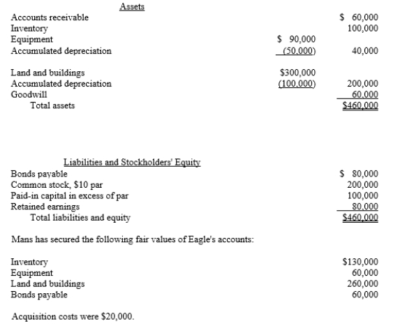Mans Company is about to purchase the net assets of Eagle Incorporated, which has the following balance sheet: Acquisition costs were $20,000. Required: Record the entry for the purchase of the net assets of Eagle by Mans at the following cash prices: a.$450,000 b.$310,000 c.$480,000