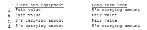 Company B acquired the net assets of Company S in exchange for cash. The acquisition price exceeds the fair value of the net assets acquired. How should Company B determine the amounts to be reported for the plant and equipment, and for long-term debt of the acquired Company S?