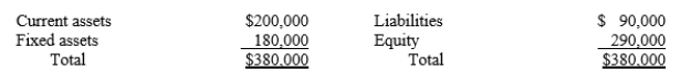 <strong>Cozzi Company is being purchased and has the following balance sheet as of the purchase date: The price paid for Cozzi's net assets is $500,000. The fixed assets have a fair value of $220,000, and the liabilities have a fair value of $110,000. The amount of goodwill to be recorded in the purchase is:</strong> A)$0 B)$150,000 C)$170,000 D)$190,000
