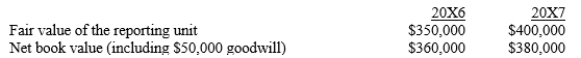 In performing the impairment test for goodwill, the company had the following 20X6 and 20X7 information available. Assume that the carrying value of the identifiable assets are a reasonable approximation of their fair values. Based upon this information what are the 20X6 and 20X7 adjustment to goodwill, if any?