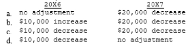 In performing the impairment test for goodwill, the company had the following 20X6 and 20X7 information available. Assume that the carrying value of the identifiable assets are a reasonable approximation of their fair values. Based upon this information what are the 20X6 and 20X7 adjustment to goodwill, if any?