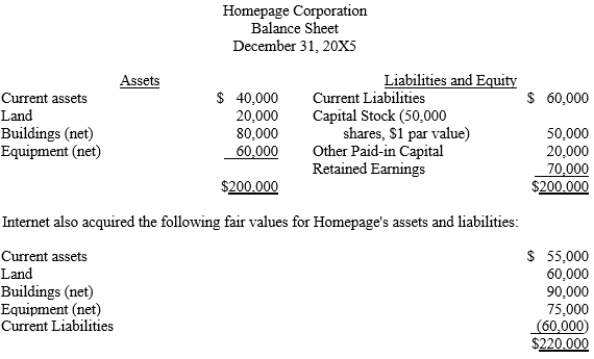Internet Corporation is considering the acquisition of Homepage Corporation and has obtained the following audited condensed balance sheet: Internet and Homepage agree on a price of $280,000 for Homepage's net assets. Prepare the necessary journal entry to record the purchase given the following scenarios: a.Internet pays cash for Homepage Corporation and incurs $5,000 of acquisition costs. b.Internet issues its $5 par value stock as consideration. The fair value of the stock at the acquisition date is $50 per share. Additionally, Internet incurs $5,000 of security issuance costs.